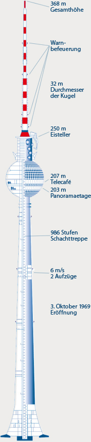 Berliner Fernsehturm